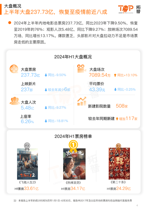 千文影视2025:5大行业趋势解读与爆款作品深度解析(从业者实战经验分享) 千文影视2025:5大行业趋势解读与爆款作品深度解析(从业者实战经验分享)