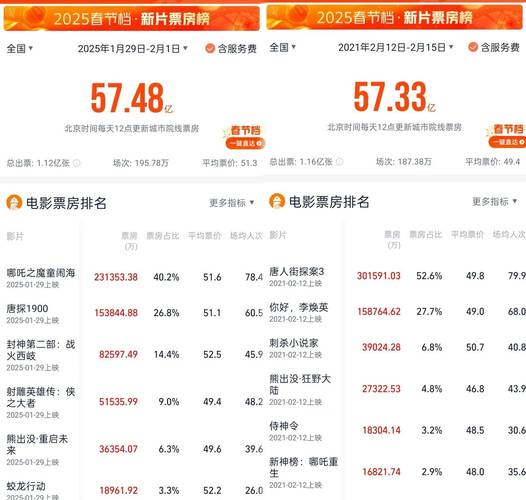 千文影视2025:5大行业趋势解读与爆款作品深度解析(从业者实战经验分享) 千文影视2025:5大行业趋势解读与爆款作品深度解析(从业者实战经验分享)