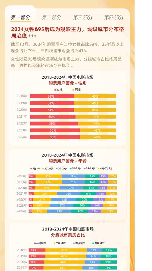 千文影视2025:5大行业趋势解读与爆款作品深度解析(从业者实战经验分享) 千文影视2025:5大行业趋势解读与爆款作品深度解析(从业者实战经验分享)