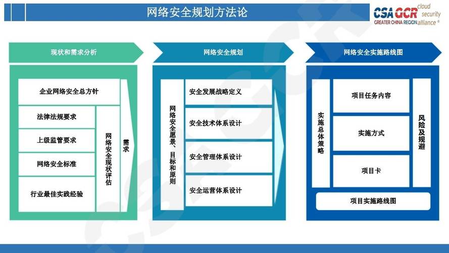 内容安全与合规管理:探讨网络平台高效解决方案及行业规范实践 内容安全与合规管理:探讨网络平台高效解决方案及行业规范实践