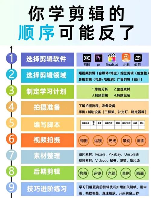 5大技巧解锁一色到底视频制作全流程,免费资源获取与创作避坑指南 5大技巧解锁一色到底视频制作全流程,免费资源获取与创作避坑指南