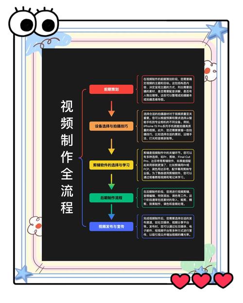 5大技巧解锁一色到底视频制作全流程,免费资源获取与创作避坑指南 5大技巧解锁一色到底视频制作全流程,免费资源获取与创作避坑指南