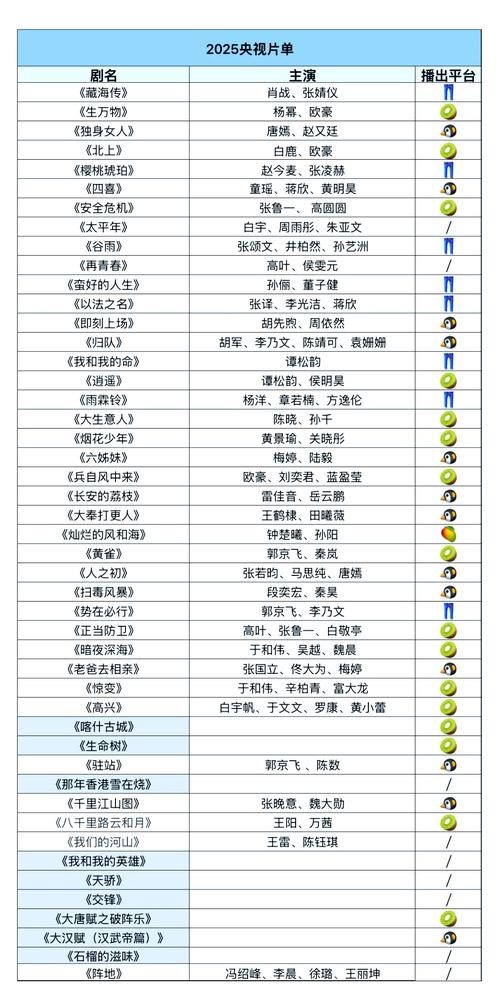2025最新推荐:10大正版高清视频平台免费畅享(资深影视迷必备清单) 2025最新推荐:10大正版高清视频平台免费畅享(资深影视迷必备清单)