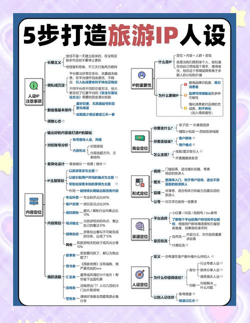 七色天街飞瓜影视运营模式解析:如何用内容+场景打造文旅新标杆? 七色天街飞瓜影视运营模式解析:如何用内容+场景打造文旅新标杆?