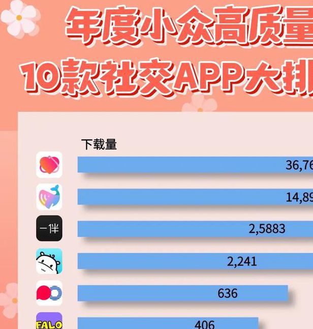 2025年年轻人最常用的10款APP榜单:行业专家推荐必备社交与效率神器 2025年年轻人最常用的10款APP榜单:行业专家推荐必备社交与效率神器