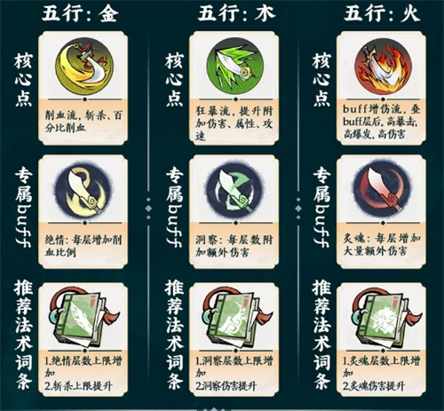 如何选择掌门下山中的剑系与刀系流派？全面解析两大流派实战差异