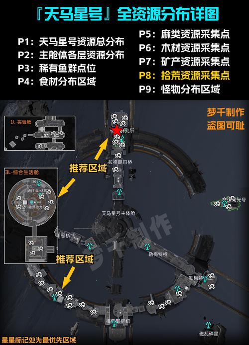 资源星球