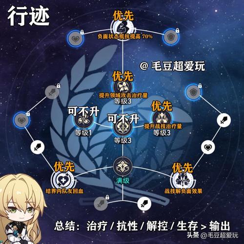 加点动漫